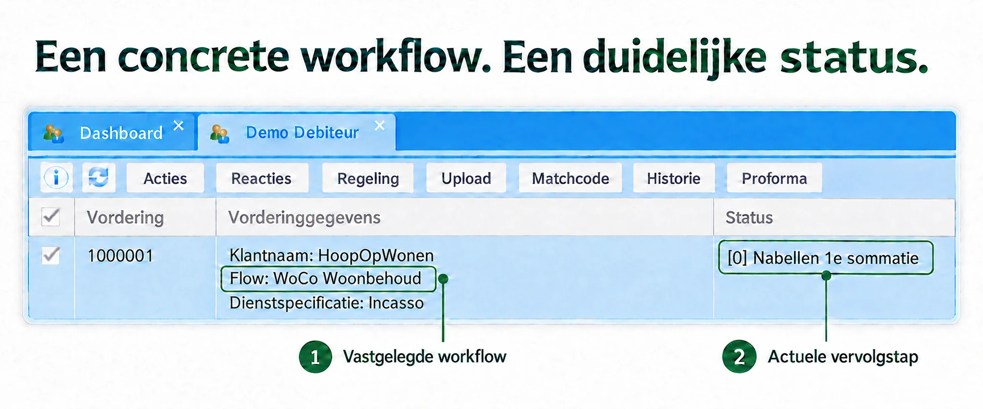 IMPact: Een concrete workflow. Een duidelijke status.