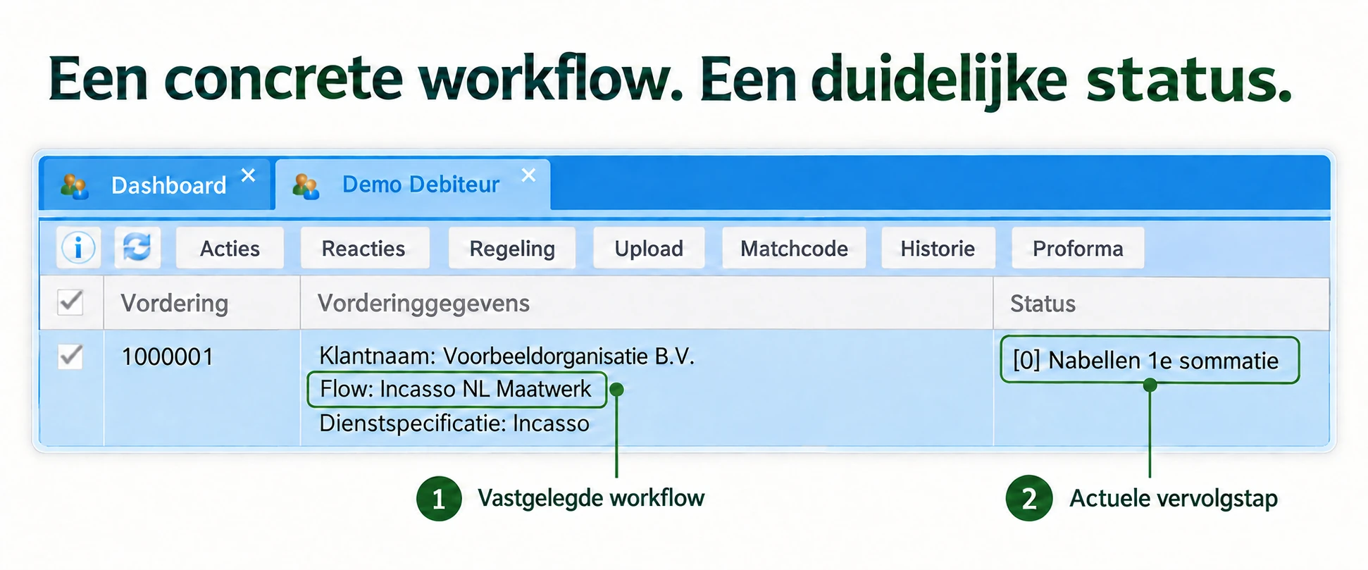 IMPact: Een concrete workflow. Een duidelijke status.